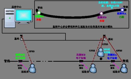 成都巡更系统八号