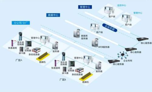 成都食堂收费管理系统七号