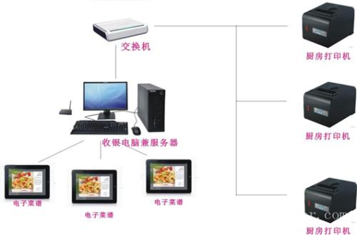 成都收银系统六号